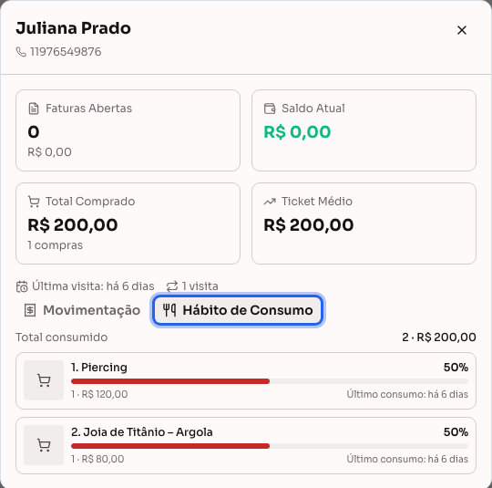 Aba Hábito de Consumo: itens mais consumidos pelo cliente, com quantidade, valor e percentual