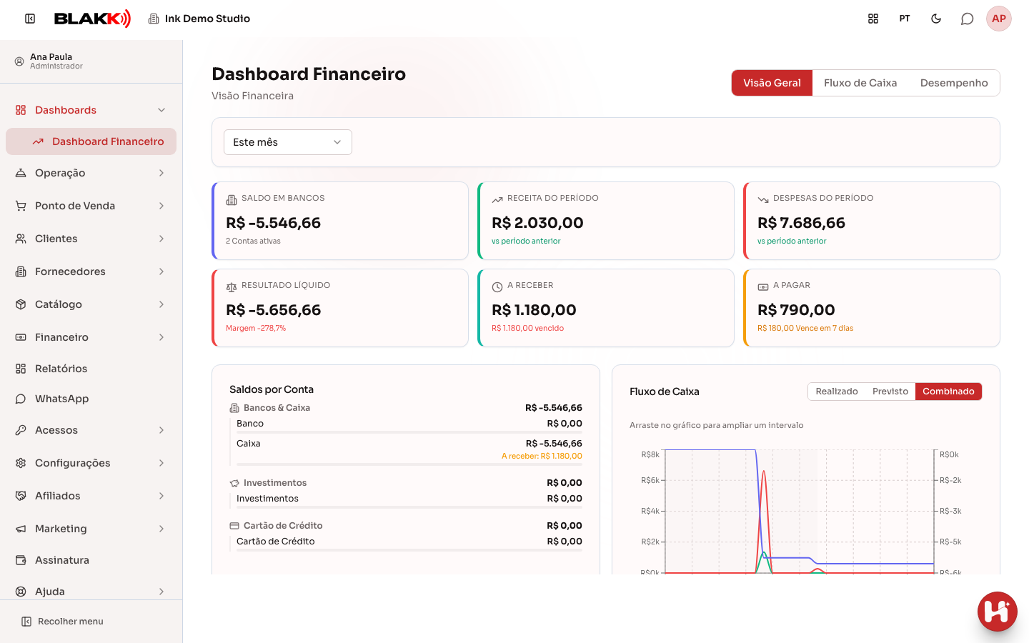 Aba Visão Geral do Dashboard Financeiro, com os indicadores do período e os saldos por conta