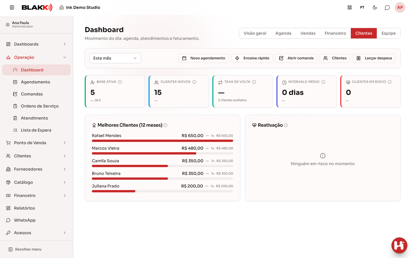 Aba Clientes com os indicadores de base ativa e a lista de clientes em risco